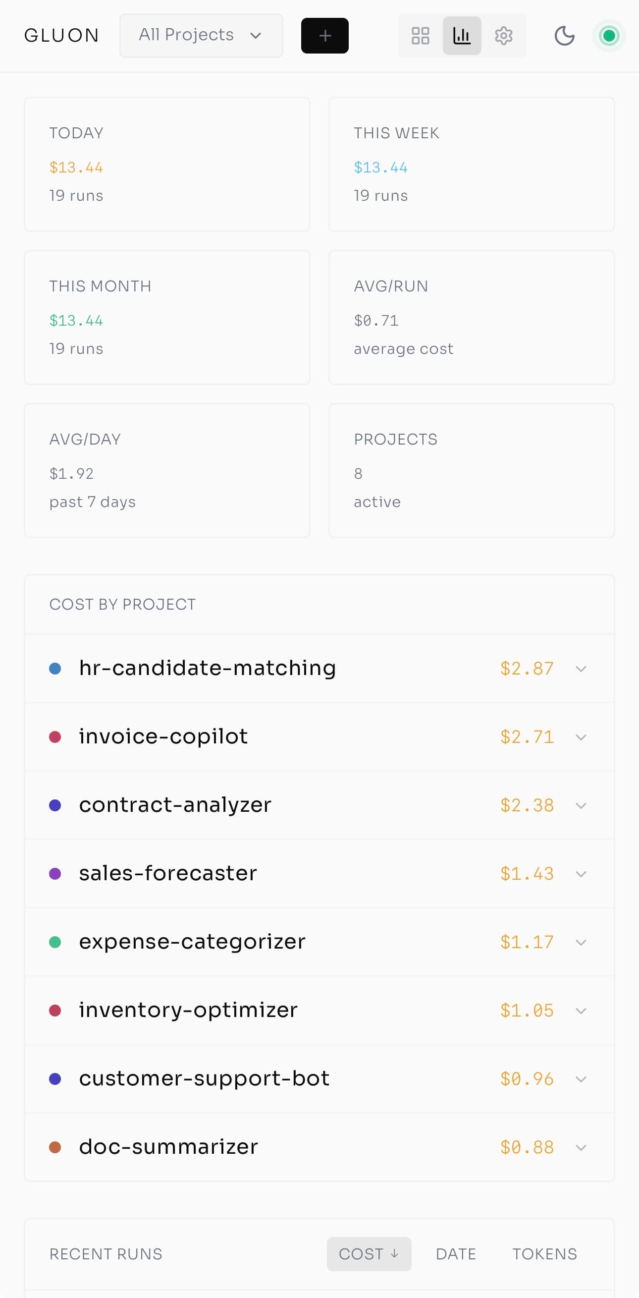 Mobile PWA cost dashboard with per-project breakdown
