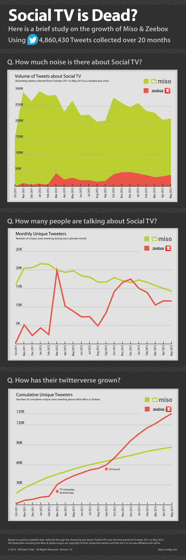 Social-TV-is-Dead_v1.0