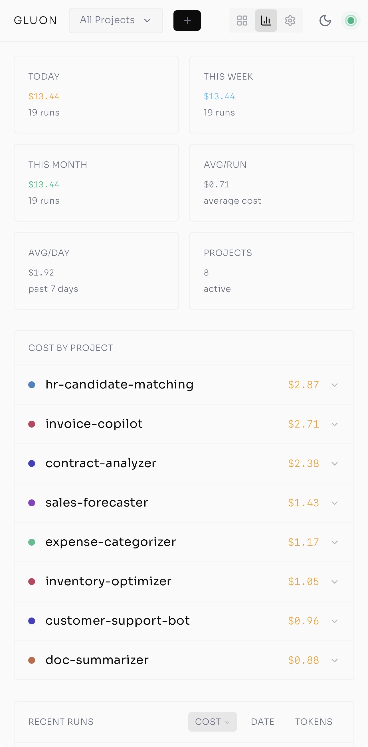 Mobile PWA cost dashboard with per-project breakdown